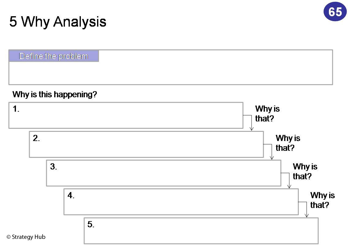  5 Why Template Word 