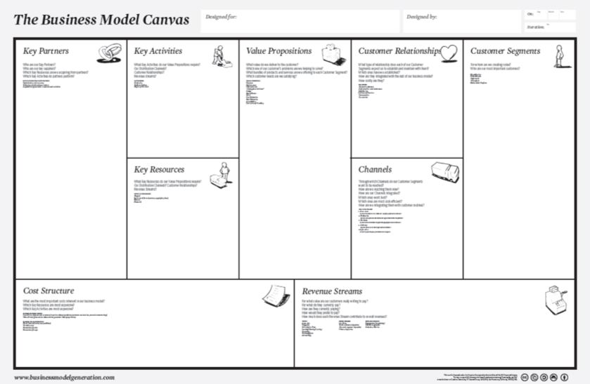 Business Model Canvas â€“ Innovation and entrepreneurship in education
