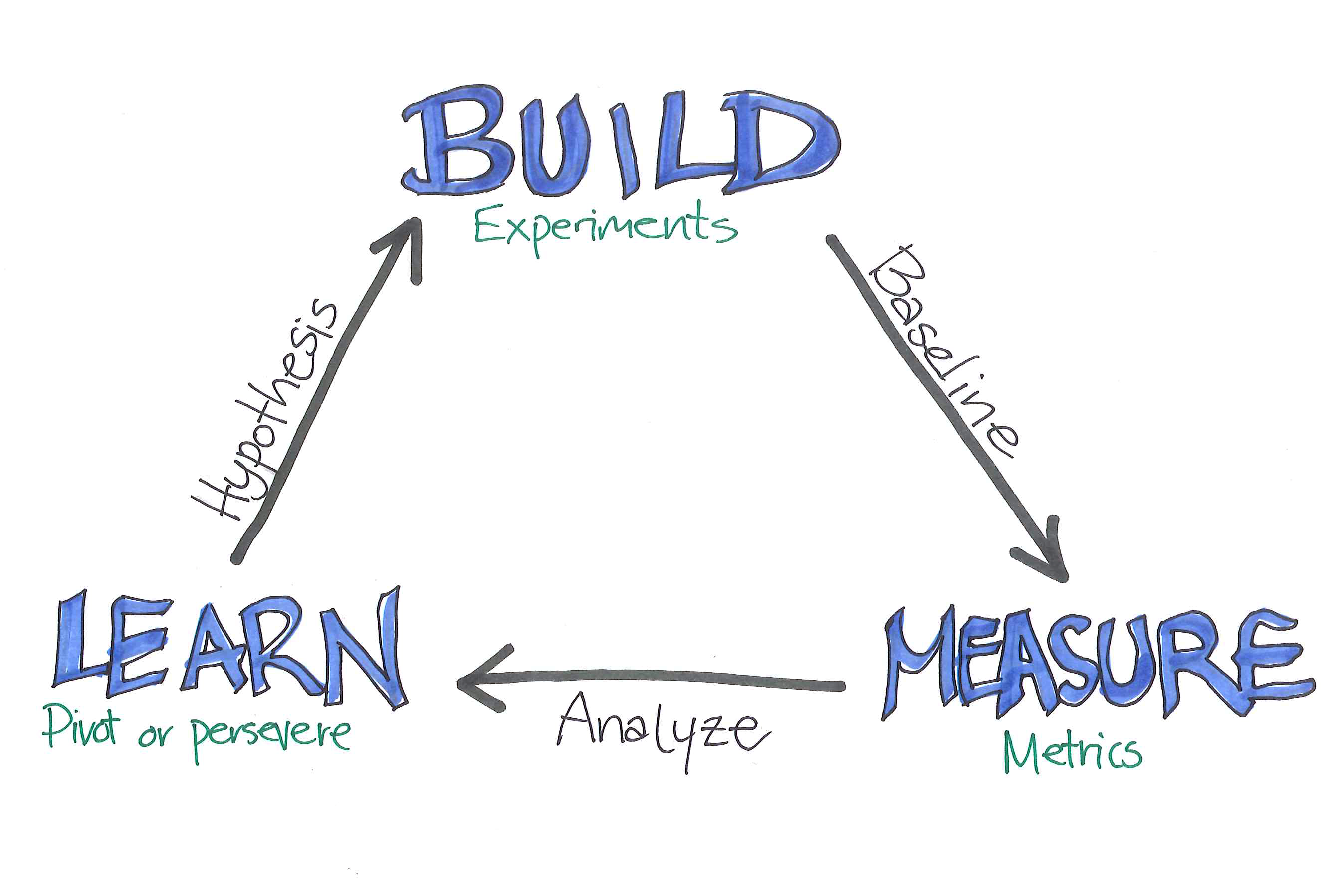 the-lean-startup-innovation-and-entrepreneurship-in-education