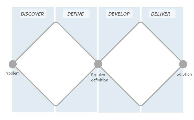 Double Diamond Chart It Works Global